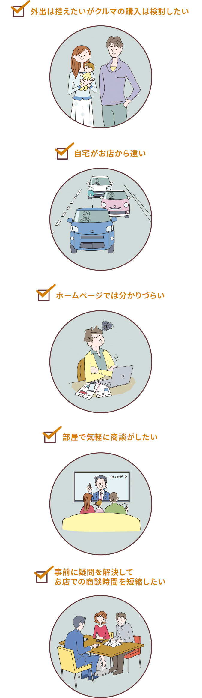 オンライン商談